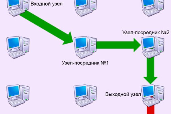 Омг тор браузер